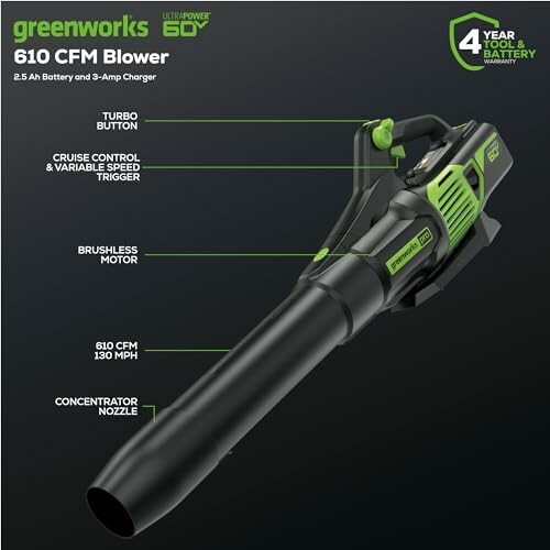 Greenworks 610 CFM Blower with features labeled