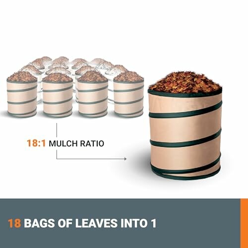 Diagram showing 18 bags of leaves compressed into 1 mulch bag with 18:1 ratio.