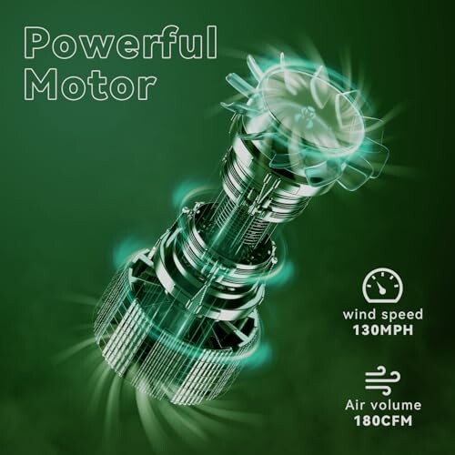 Illustration of a powerful motor with specifications of 130 MPH wind speed and 180 CFM air volume.